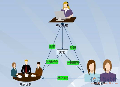 免費好用的國內(nèi)項目管理軟件推薦，助力網(wǎng)絡技術(shù)服務高效協(xié)同